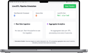 Real-Time ETL Pipeline Dashboard